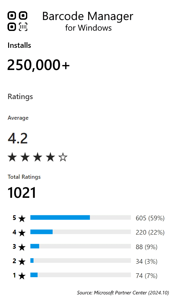 Ratings - Barcode Manager for Windows