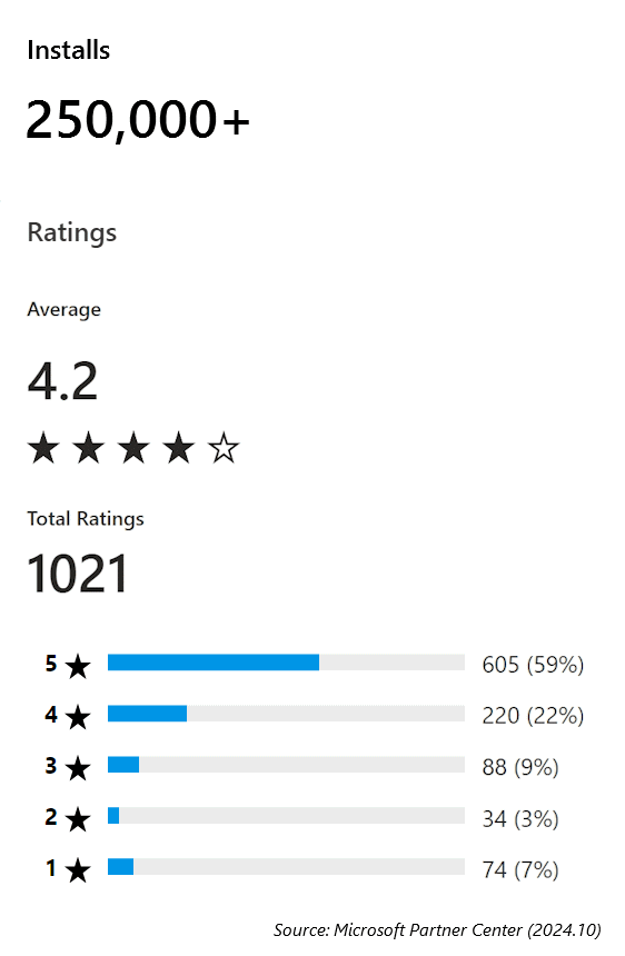 Ratings - Barcode Manager for Windows