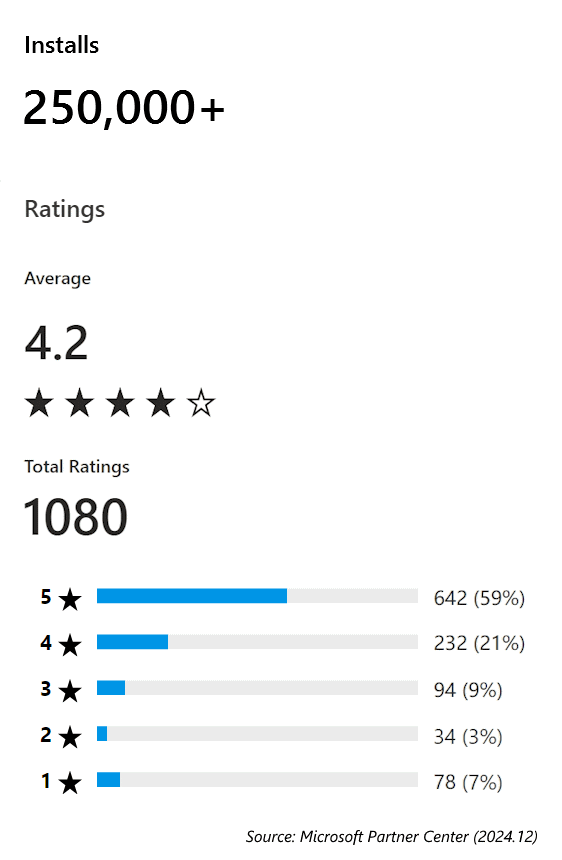 Ratings - Barcode Manager for Windows