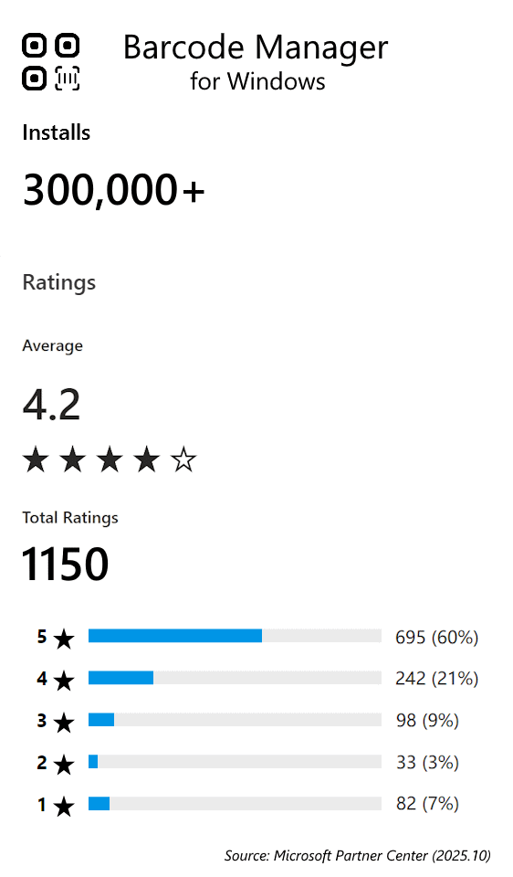 Ratings - Barcode Manager for Windows