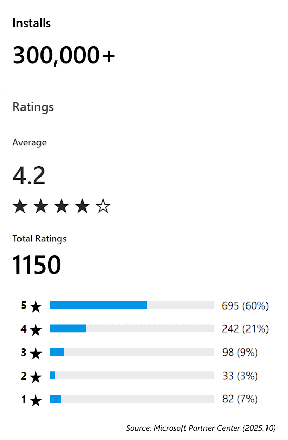 Ratings - Barcode Manager for Windows